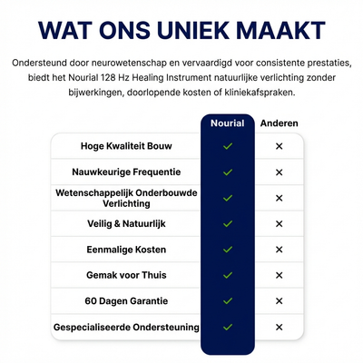Nourial 128 Hz Genezend instrument