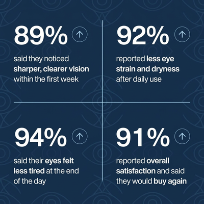 VIZOPURE Clearvision