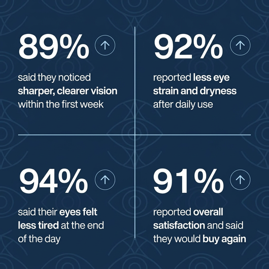 VIZOPURE Clearvision